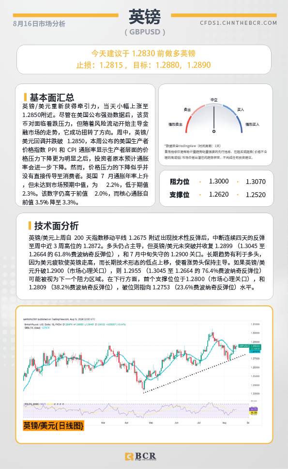 BCR每日早评及分析-2024年8月16日