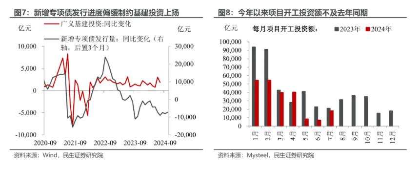 7月经济：应对分化如何出招？