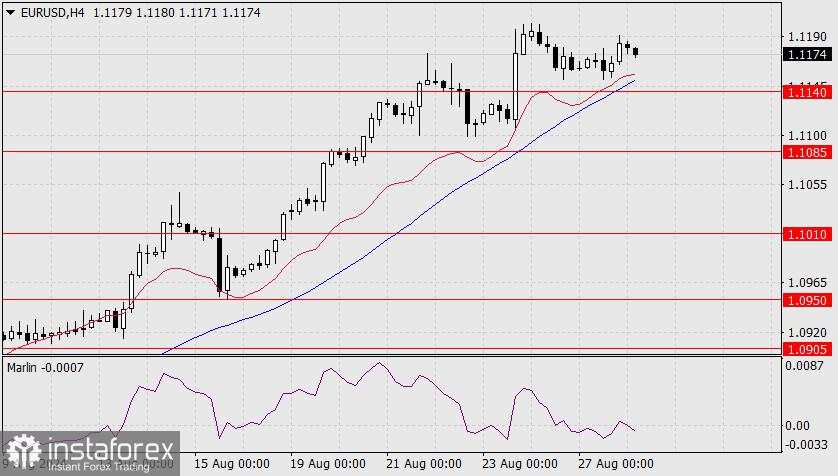 Perkiraan EUR/USD pada 28 Agustus 2024