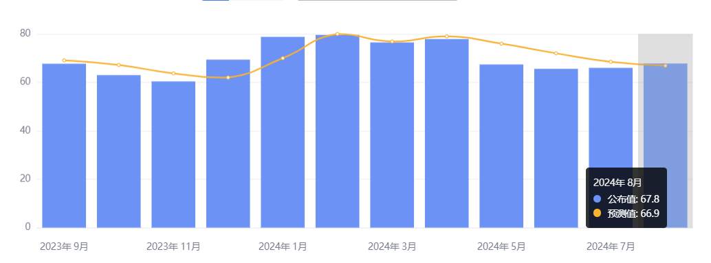 行业动态 | 美国 8 月消费者信心指数反弹，全球关注杰克逊霍尔会议