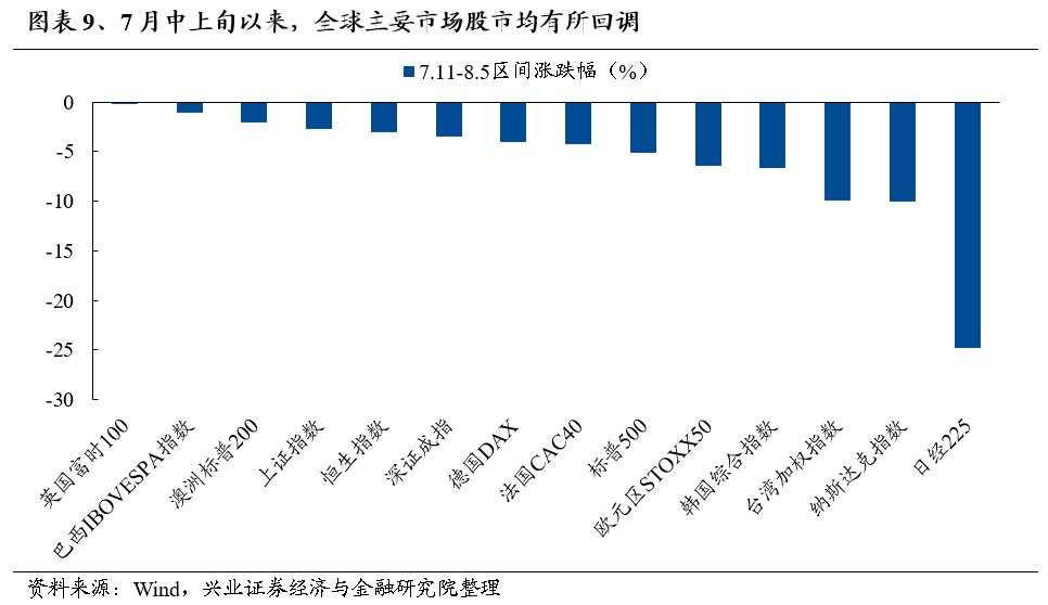 这次中报季非常关键