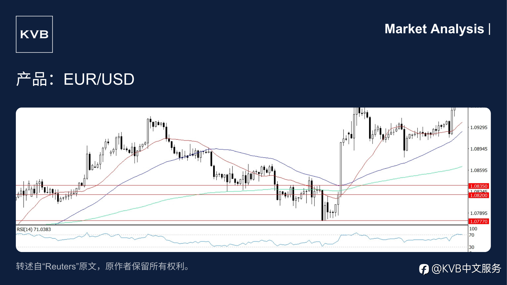 📊 市場分析：EUR/USD 上涨动力不足，下降可能性增大