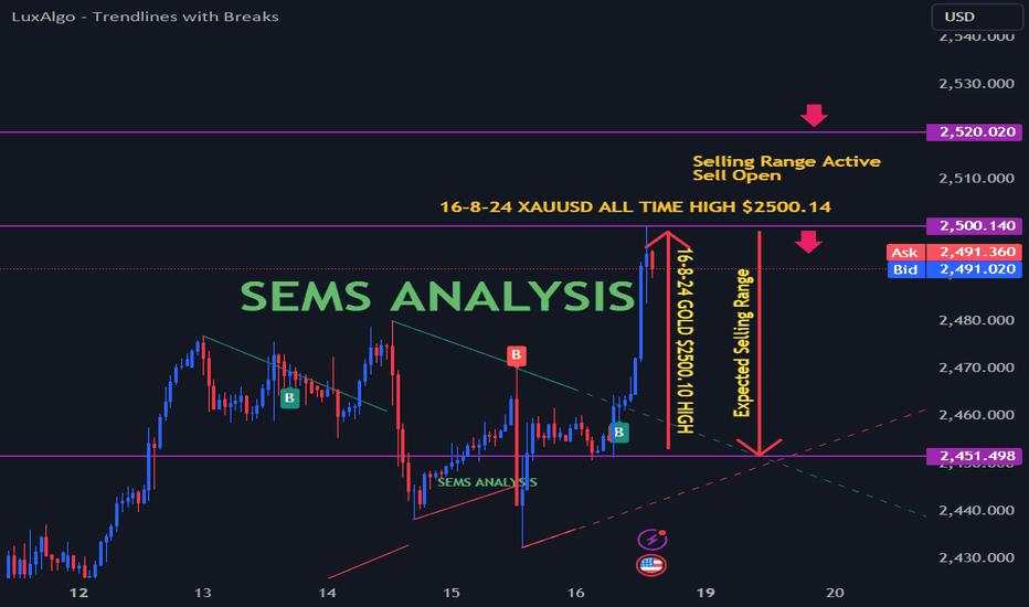 XAUUSD ALL TIME HIGH AGAIN $2500.14