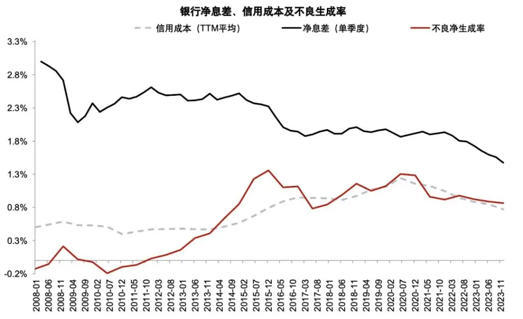 银行上涨的逻辑