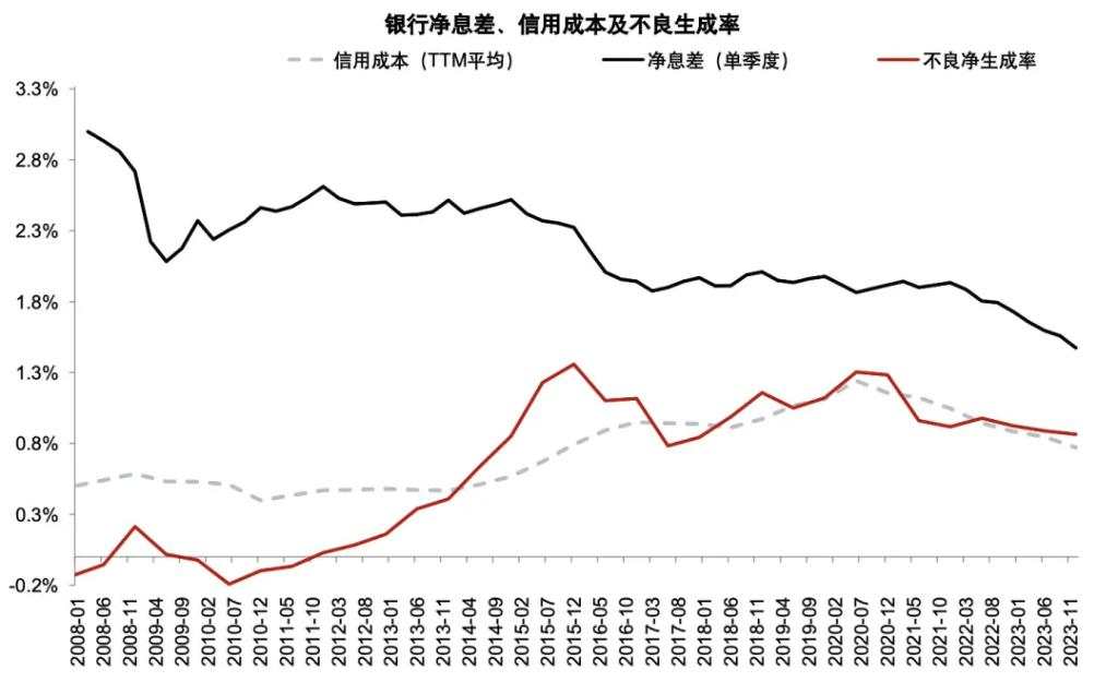 银行上涨的逻辑