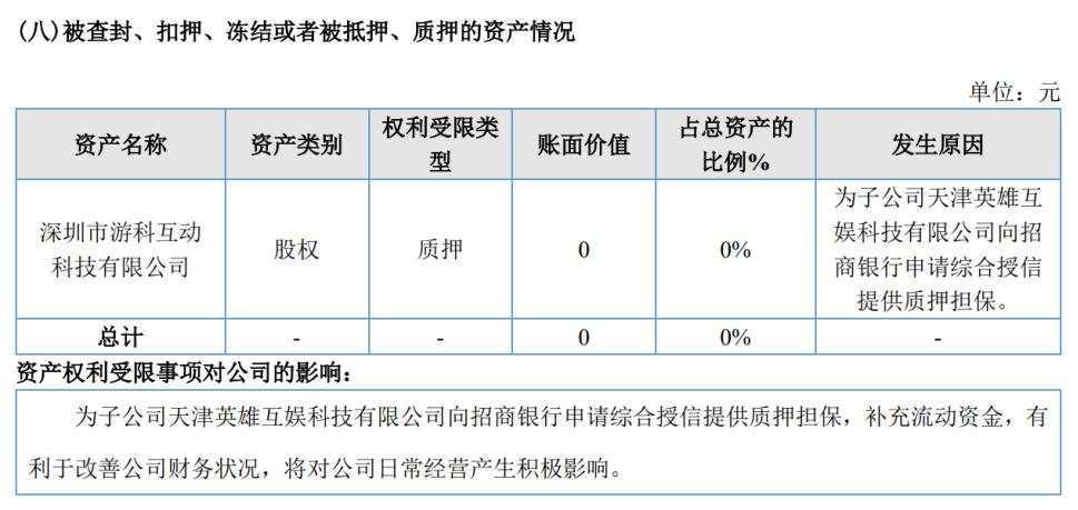 一起有关《黑神话·悟空》的股债投融局