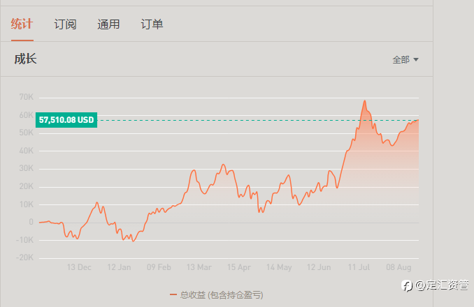 还能继续免费订阅吗?