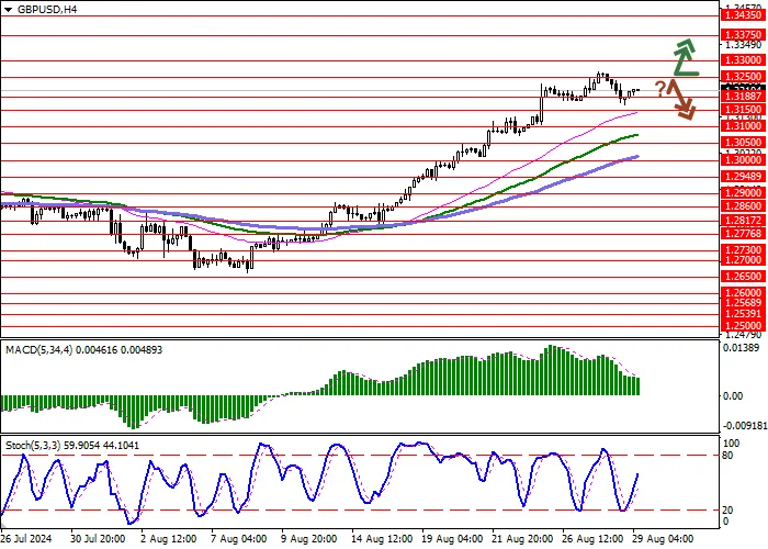 GBP/USD: POUND BERKONSOLIDASI DI WILAYAH REKOR TERTINGGI