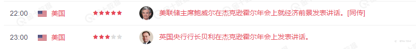 美国就业数据有点 “皮”，黄金坐等美联储 “出牌”