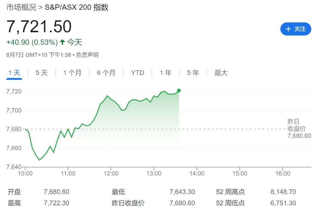 日央行表态成“定心丸”，亚太股市掀上涨潮，东证指数早盘收涨3.3%