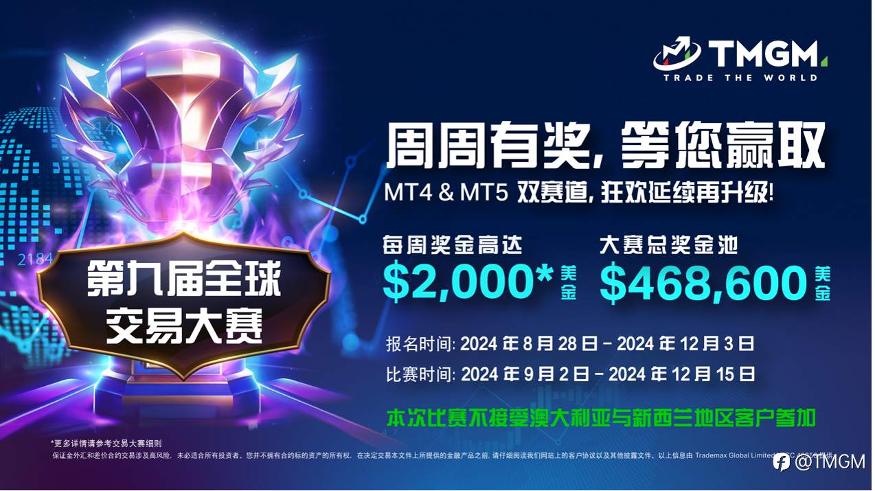 即日起,第九届TMGM全球交易大赛开启报名!