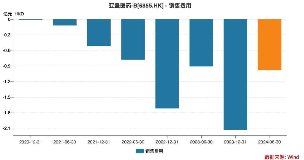 亚盛医药也上岸了 | 见智研究