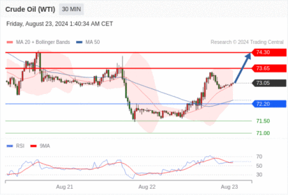 WeTrade TC早午报>>每日策略早报