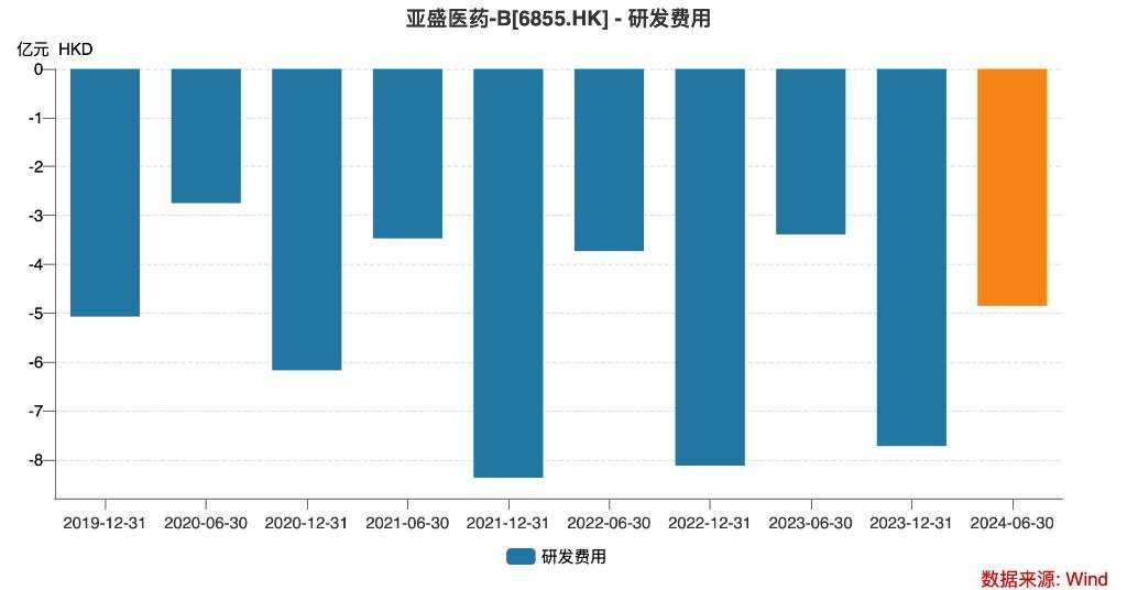 亚盛医药也上岸了 | 见智研究