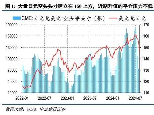 中信建投：美股企稳的条件和时点