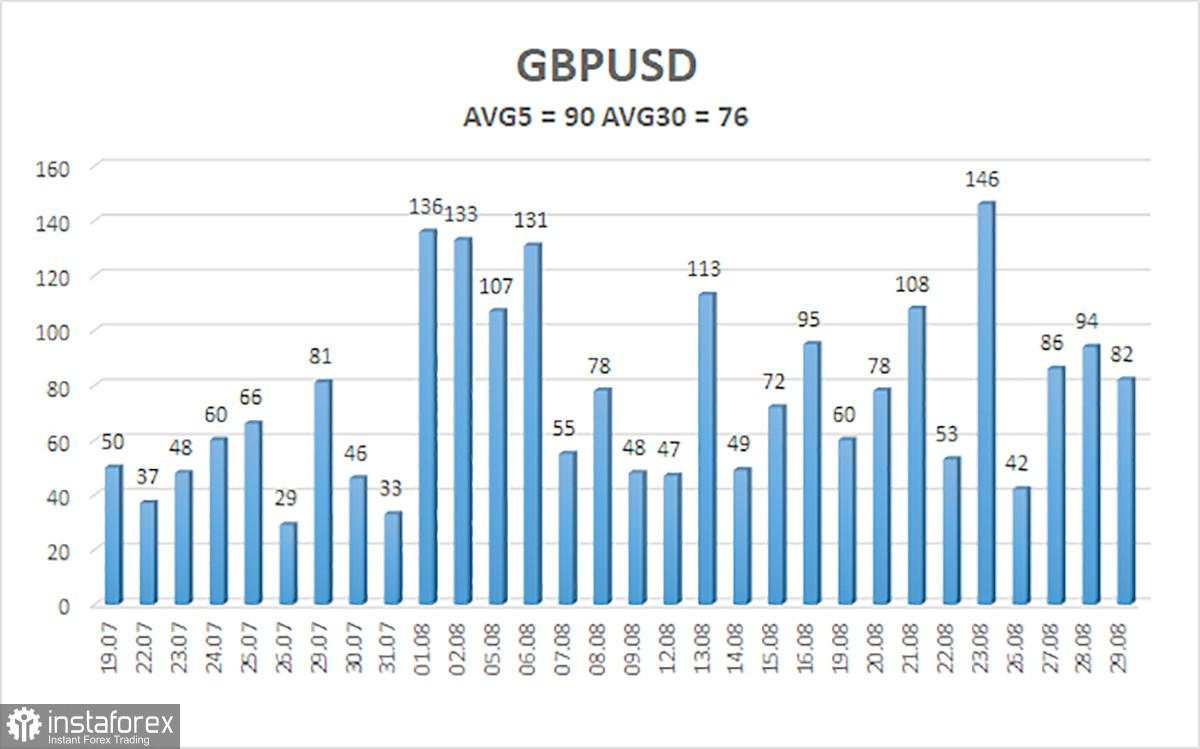 Ulasan GBP/USD pada 30 Agustus; Pound Sterling Berusaha Memanfaatkan Setiap Peluang