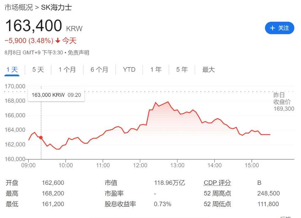 标普涨超2%近两年最佳，芯片股指涨约7%，纳指和中概股指涨2.8%，美债日元三连跌