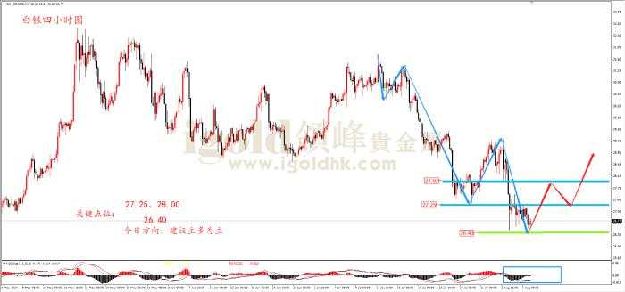 领峰金评：衰退避险 黄金犹豫未休