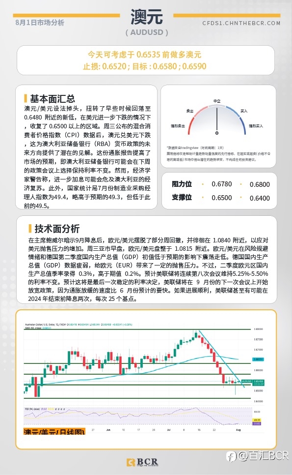 BCR每日早评及分析-2024年8月1日