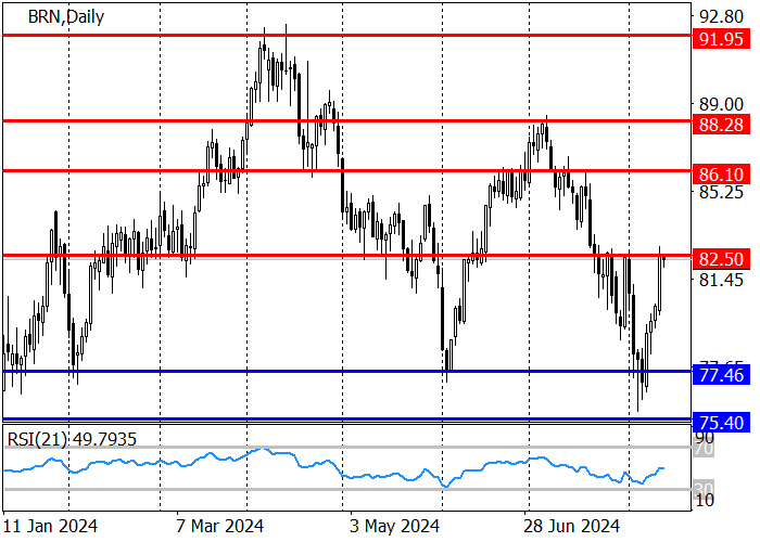 BRENT CRUDE OIL: POSSIBILITY OF MIDDLE EAST CONFLICT ESCALATION WEIGHS ON OIL PRICES