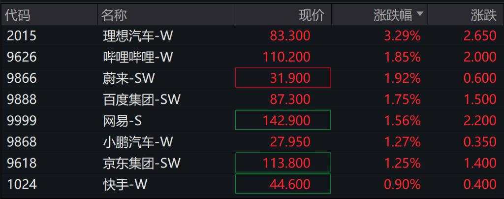 A股游戏传媒板块大涨，《黑神话：悟空》今日正式发售，港股高开