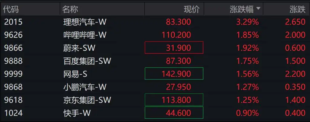 A股游戏传媒板块大涨，《黑神话：悟空》今日正式发售，港股高开