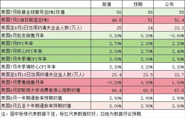 行业动态 | 美国 8 月消费者信心指数反弹，全球关注杰克逊霍尔会议