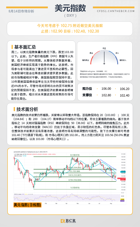 BCR每日早评及分析-2024年8月14日