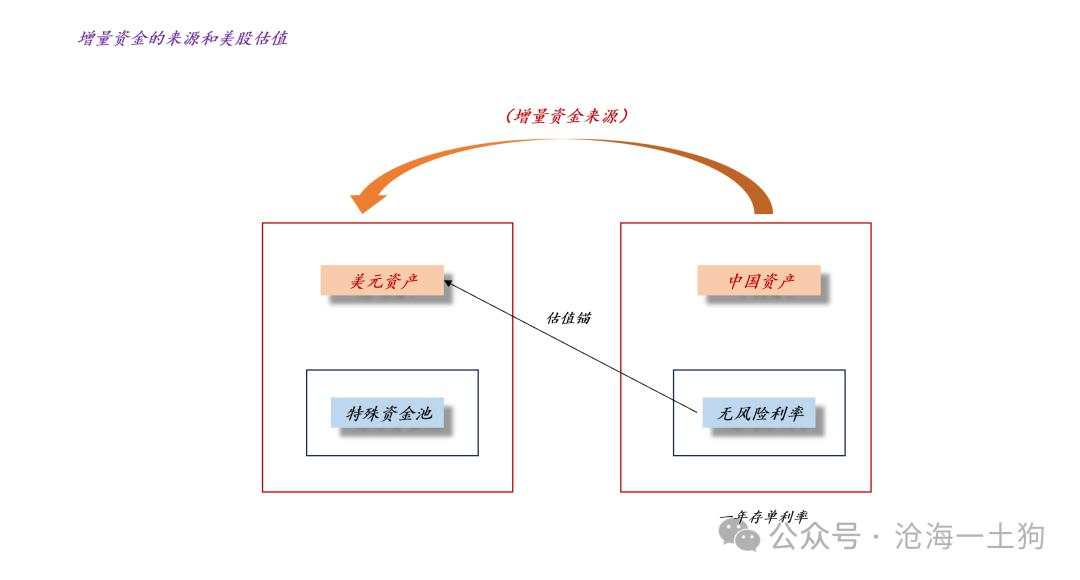关于美联储降息对a股的意义兼论跨境资本流动