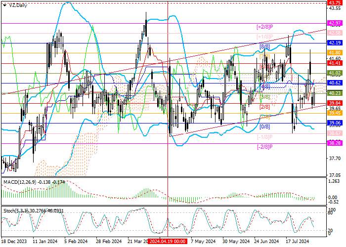 VERIZON COMMUNICATIONS INC.: ANALISIS MURREY