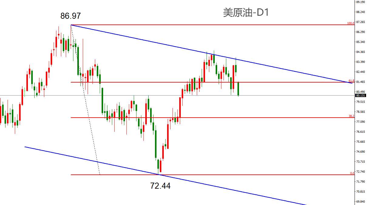 ATFX能源:EIA原油库存连续六周下降,WTI受提振效果不明显