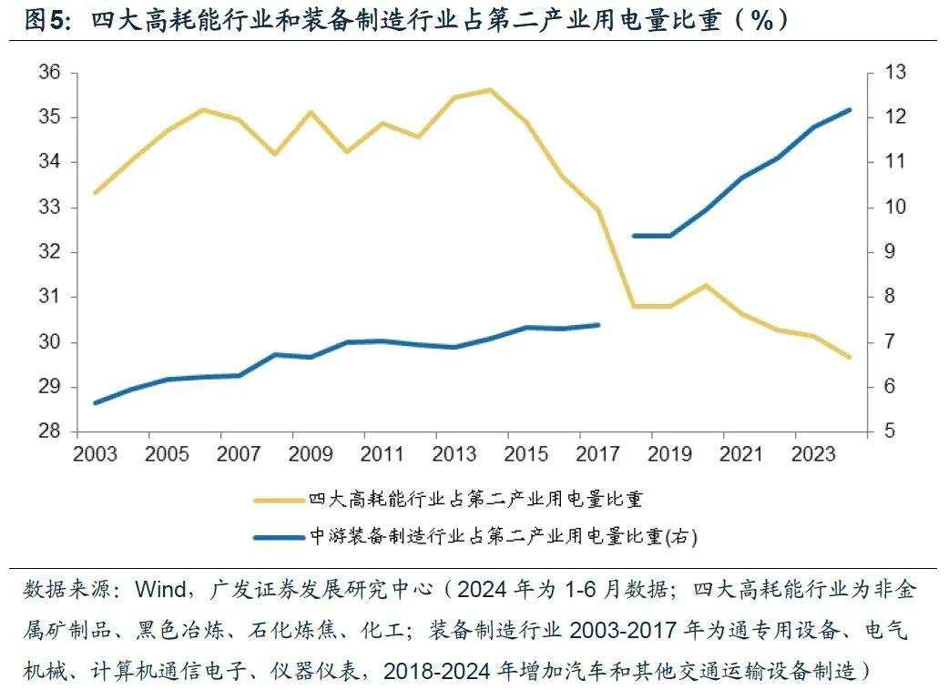 郭磊：用电量还能反映经济增长吗