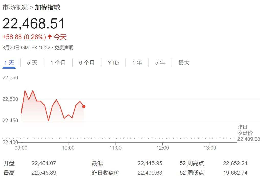 亚洲股市普涨，日经涨1.52%基本收复昨日失地