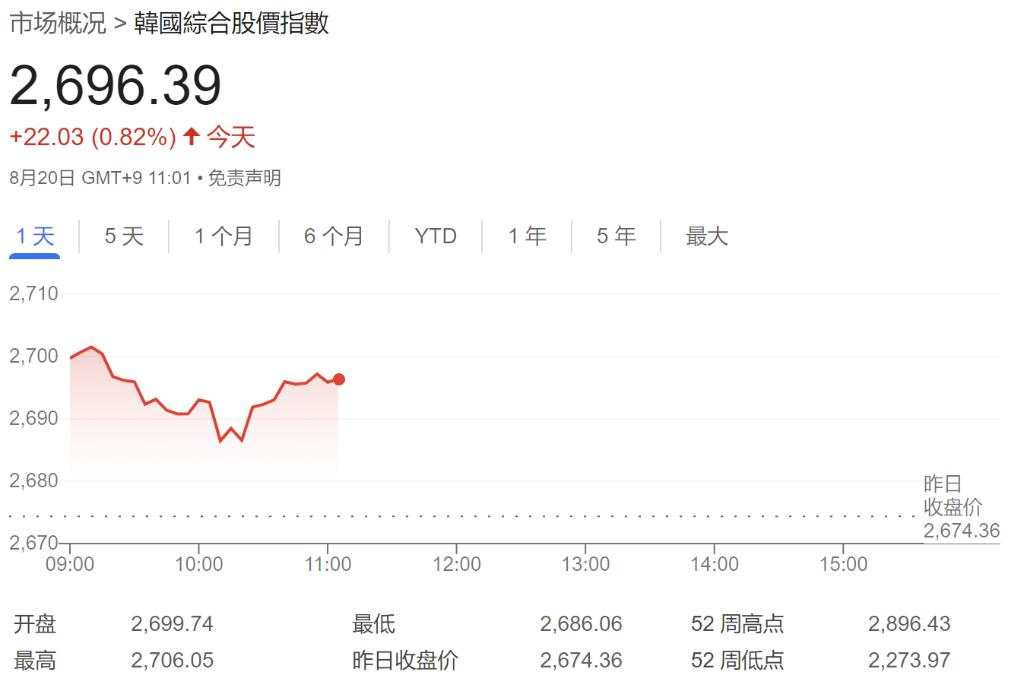 亚洲股市普涨，日经涨1.52%基本收复昨日失地