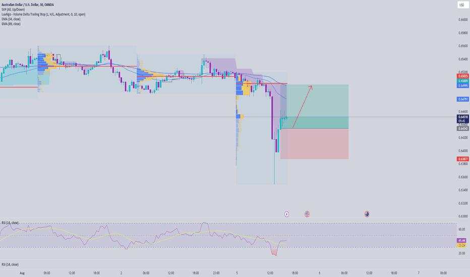 AUDUSD trading scalping