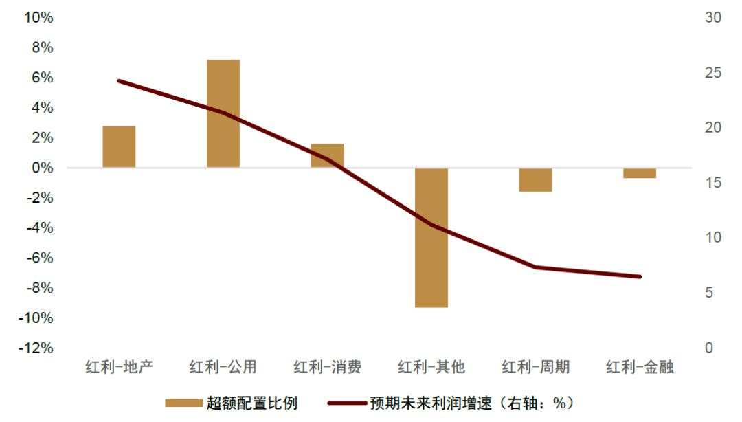 中金：红利风格调整是否已接近尾声？