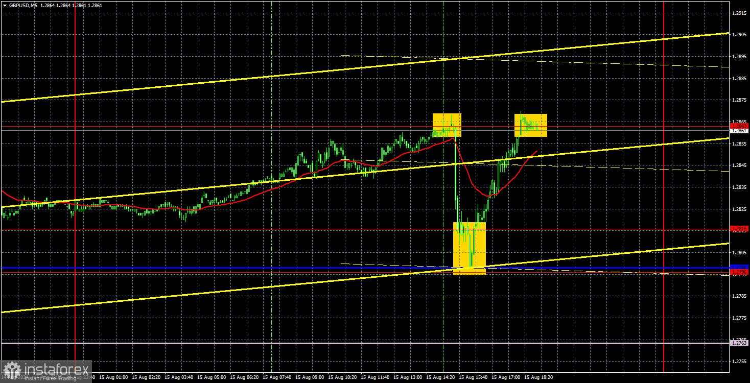 Rekomendasi dan analisis trading untuk GBP/USD pada 16 Agustus; Pound jatuh kemudian akan kembali naik