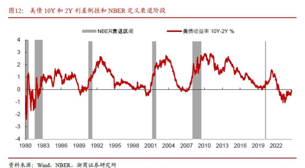 美股和日股还有第二轮调整吗？