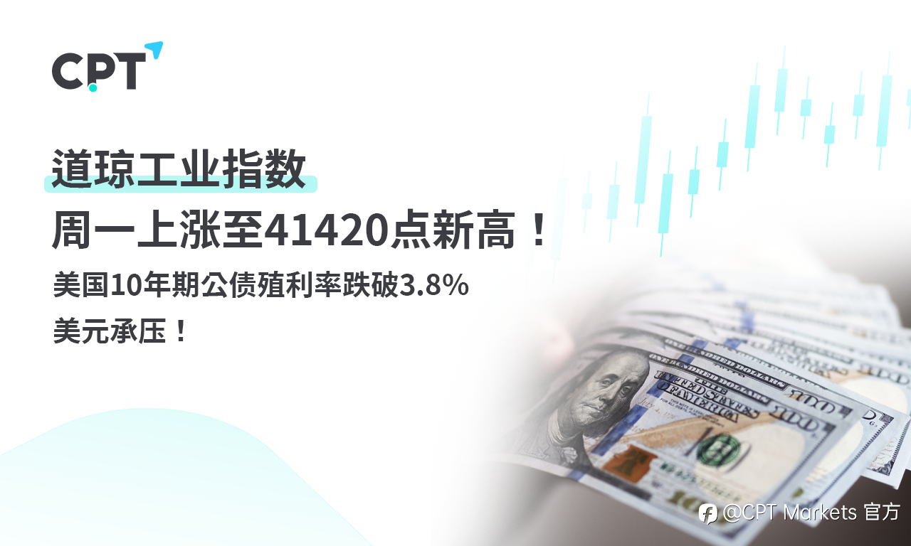 CPT Markets 外汇评析:道琼工业指数周一上涨至 41420 点新高! 美国 10 年期公债殖利率跌破 3.8%,美元承压!