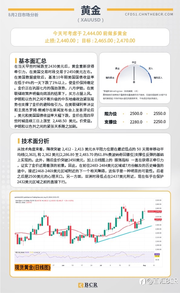 BCR每日早评及分析-2024年8月2日