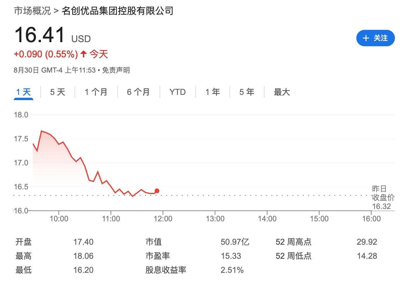 名创优品上半年业绩超预期，将回购最多20亿港元股份｜财报见闻