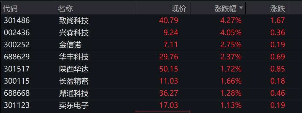 港股A股高开，恒生科技指数涨1.57%，京东涨超6%，阿里涨超3%