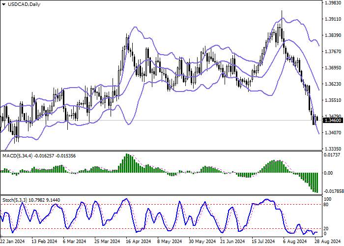 USD/CAD: MENUNGGU DATA PDB KANADA UNTUK KUARTAL KEDUA