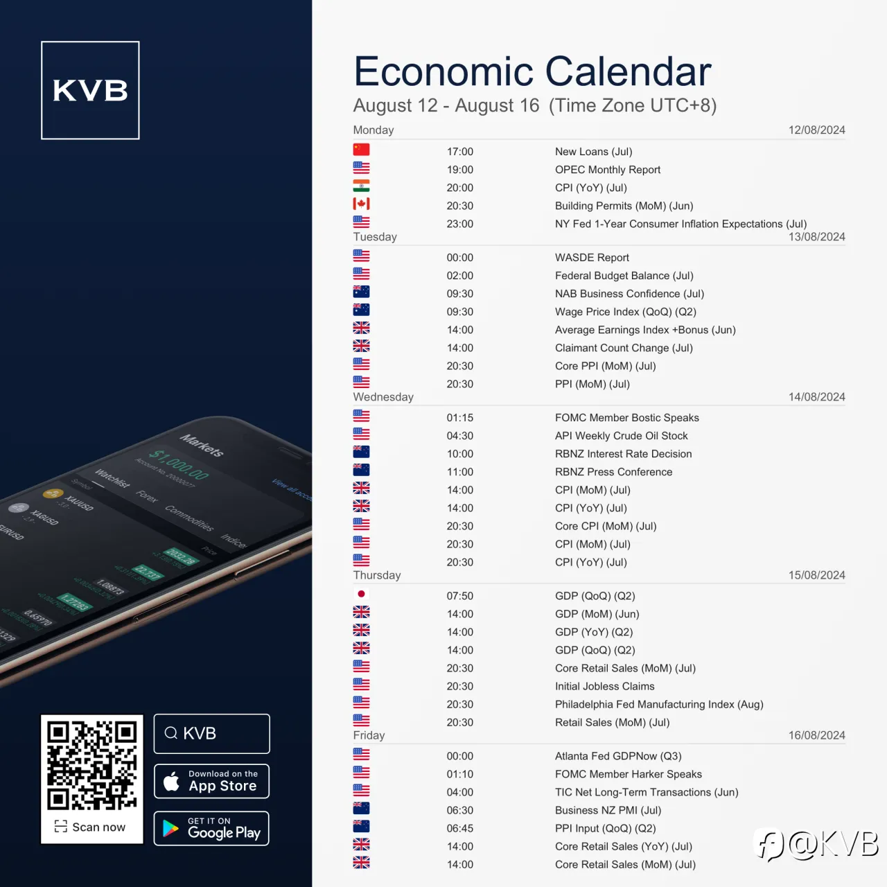 What economic events should you keep an eye on this week? 🤔