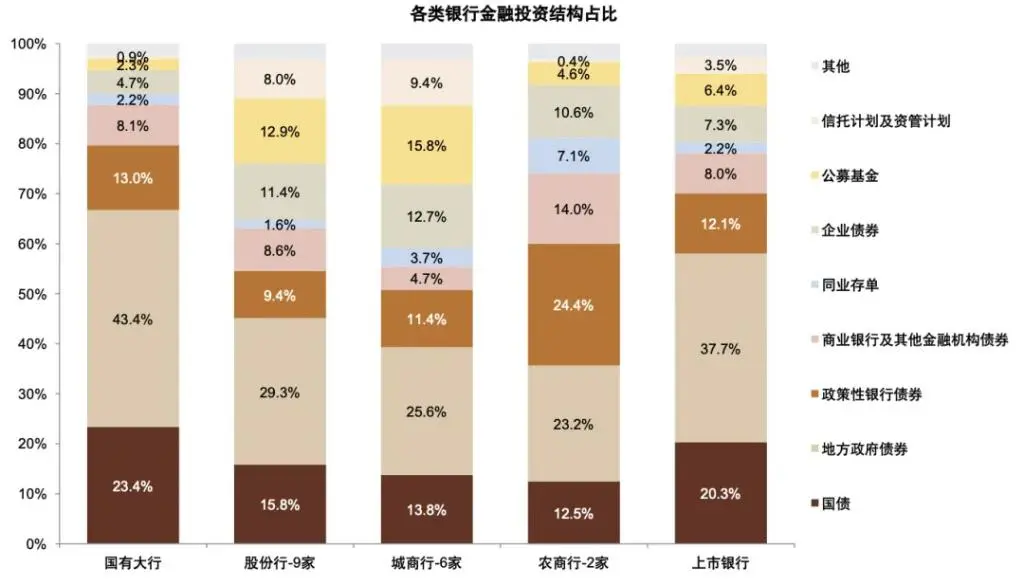 银行上涨的逻辑