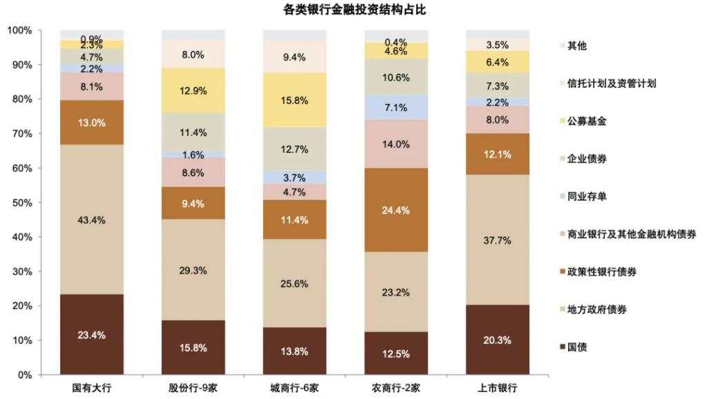 银行上涨的逻辑