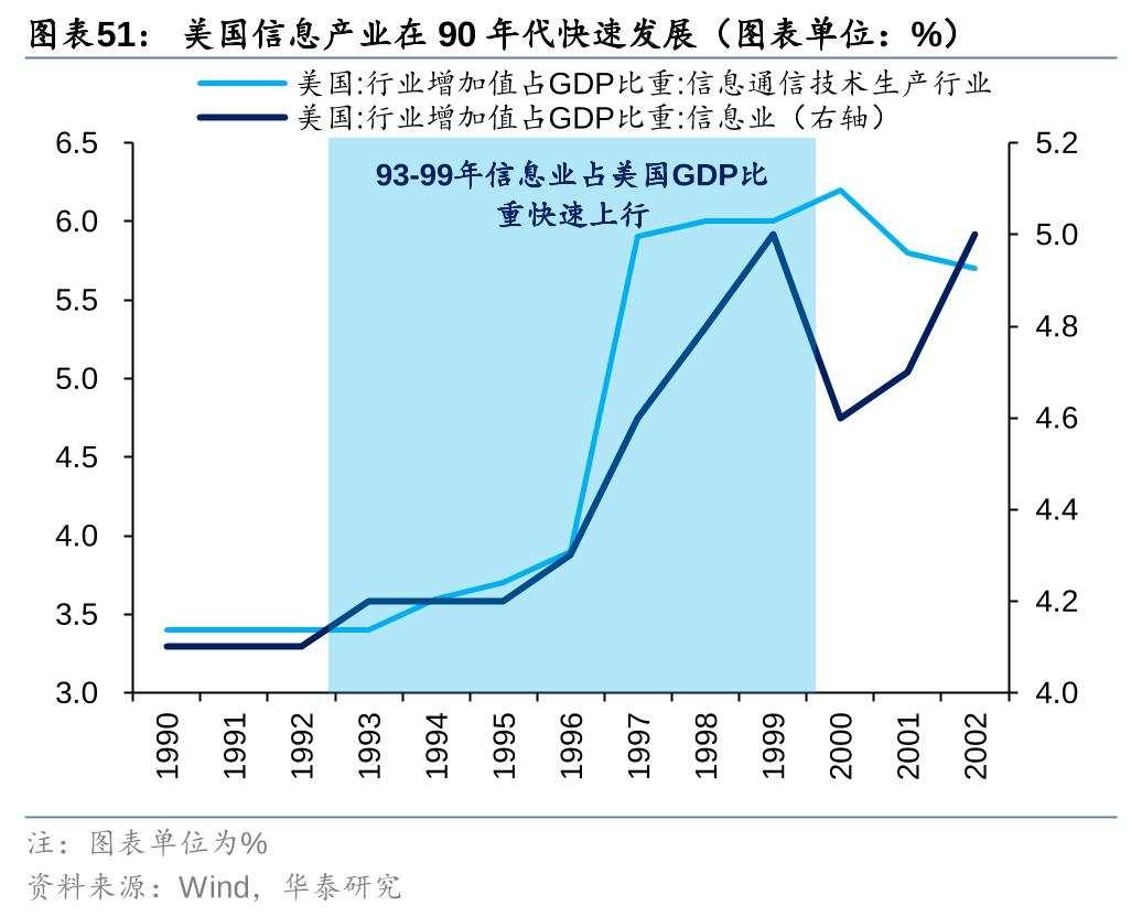 历史上美股核心资产泡沫是如何终结的？