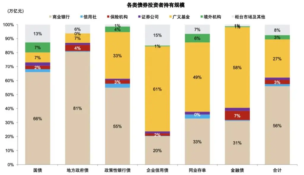 银行上涨的逻辑