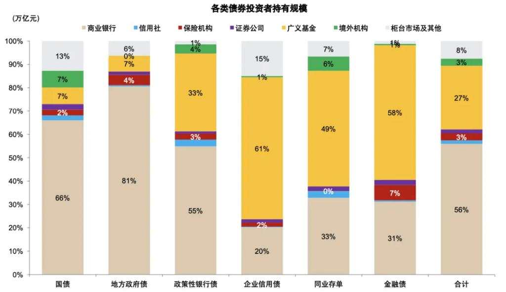 银行上涨的逻辑