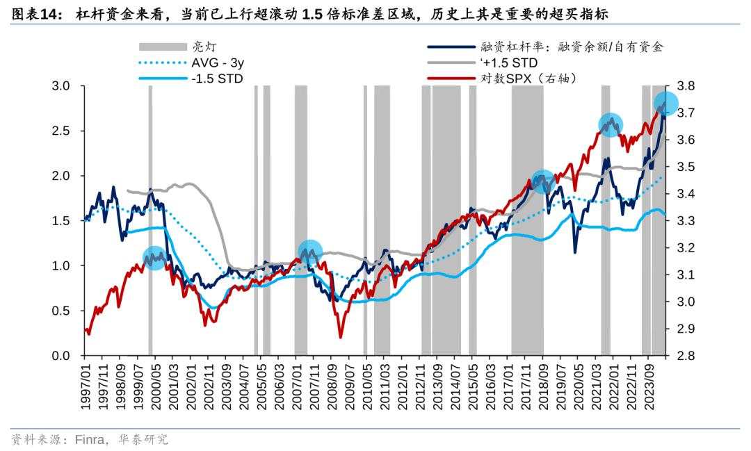 历史上美股核心资产泡沫是如何终结的？